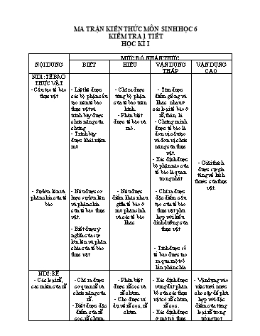 Đề kiểm tra 1 tiết học kì I môn Sinh học Lớp 6
