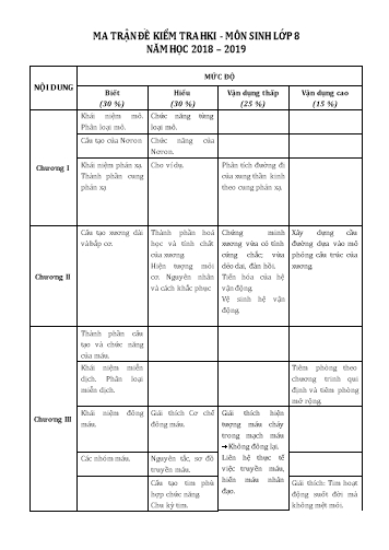 Đề kiểm tra 1 tiết học kì I môn Sinh học Lớp 8 - Năm học 2018-2019 (Có đáp án)