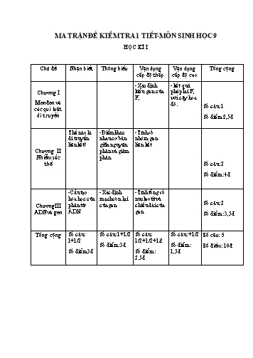 Đề kiểm tra 1 tiết học kì I môn Sinh học Lớp 9 - Năm học 2018-2019 (Có đáp án)