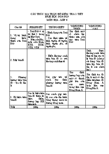 Đề kiểm tra 1 tiết môn Địa lí Lớp 6 - Năm học 2018-2019 (Có đáp án)
