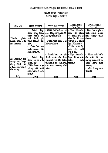 Đề kiểm tra 1 tiết môn Địa lí Lớp 7 - Năm học 2018-2019 (Có đáp án)