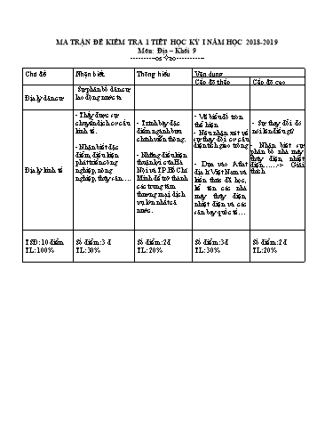 Đề kiểm tra 1 tiết môn Địa lí Lớp 9 - Năm học 2018-2019 (Có đáp án)