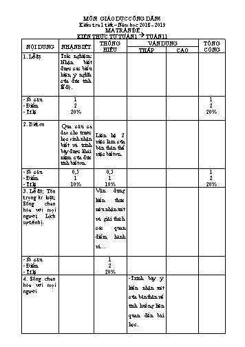 Đề kiểm tra 1 tiết môn Giáo dục công dân Lớp 6 - Năm học 2018-2019 (Có đáp án)