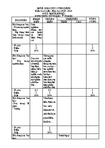 Đề kiểm tra 1 tiết môn Giáo dục công dân Lớp 8 - Năm học 2018-2019 (Có đáp án)