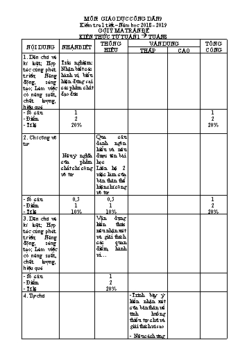 Đề kiểm tra 1 tiết môn Giáo dục công dân Lớp 9 - Năm học 2018-2019 (Có đáp án)