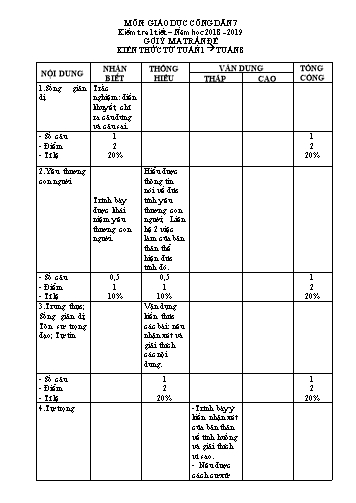 Đề kiểm tra định kì môn Giáo dục công dân Lớp 7 - Năm học 2018-2019 (Có đáp án)