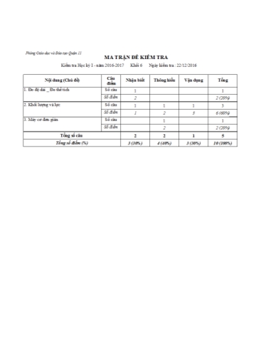 Đề kiểm tra học kì I môn Vật lý Lớp 6 - Năm học 2016-2017 - Phòng Giáo dục và Đào tạo Quận 11 (Có đáp án)