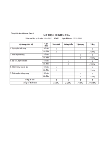 Đề kiểm tra học kì I môn Vật lý Lớp 7 - Năm học 2016-2017 - Phòng Giáo dục và Đào tạo Quận 11 (Có đáp án)