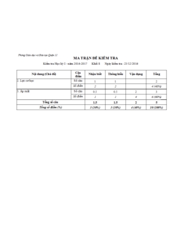 Đề kiểm tra học kì I môn Vật lý Lớp 8 - Năm học 2016-2017 - Phòng Giáo dục và Đào tạo Quận 11 (Có đáp án)