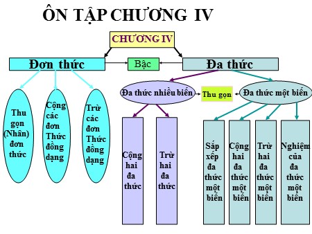 Giáo án Đại số Lớp 7 - Tiết 64: Ôn tập chương IV