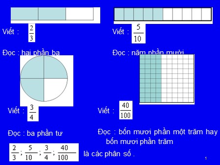 Giáo án Toán Lớp 5 - Bài: Ôn tập - Khái niệm về phân số