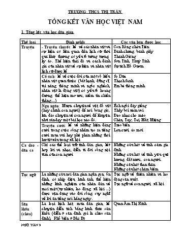 Tổng kết văn học Việt Nam - Trường THCS Thị Trấn