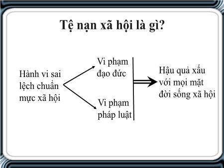 Bài giảng Giáo dục công dân Lớp 8 - Bài 13: Phòng, chống tệ nạn xã hội