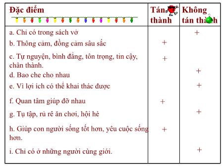 Bài giảng Giáo dục công dân Lớp 8 - Bài 7: Tích cực tham gia các hoạt động chính trị xã hội