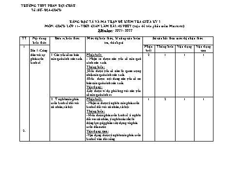Ma trận đề kiểm tra giữa học kỳ I môn Giáo dục công dân Lớp 11 - Năm học 2021-2022 - Trường THPT Phan Bội Châu