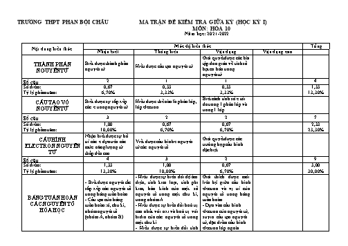 Ma trận đề kiểm tra giữa học kỳ I môn Hóa học Lớp 10 - Năm học 2021-2022 - Trường THPT Phan Bội Châu