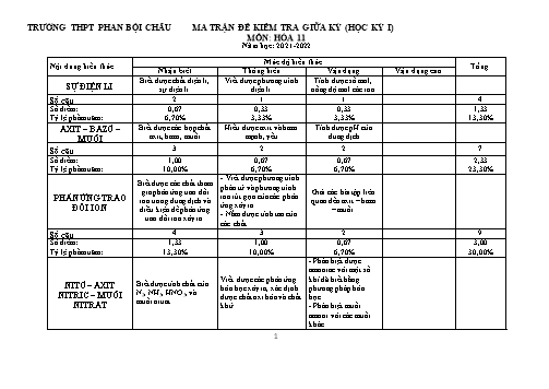 Ma trận đề kiểm tra giữa học kỳ I môn Hóa học Lớp 11 - Năm học 2021-2022 - Trường THPT Phan Bội Châu