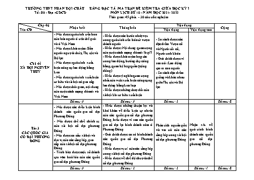 Ma trận đề kiểm tra giữa học kỳ I môn Lịch sử Lớp 10 - Năm học 2021-2022 - Trường THPT Phan Bội Châu
