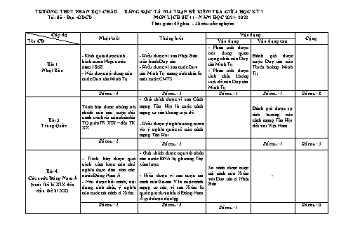 Ma trận đề kiểm tra giữa học kỳ I môn Lịch sử Lớp 11 - Năm học 2021-2022 - Trường THPT Phan Bội Châu