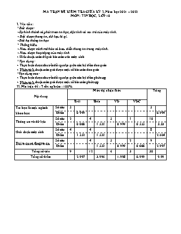 Ma trận đề kiểm tra giữa học kỳ I môn Tin học Lớp 10 + 12 - Năm học 2021-2022 - Trường THPT Phan Bội Châu