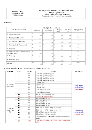 Ma trận đề kiểm tra giữa học kỳ I môn Toán Lớp 11 - Năm học 2021-2022 - Trường THPT Phan Bội Châu