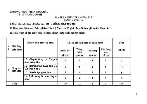 Ma trận đề kiểm tra giữa học kỳ I môn Vật lí Lớp 10 - Trường THPT Phan Bội Châu
